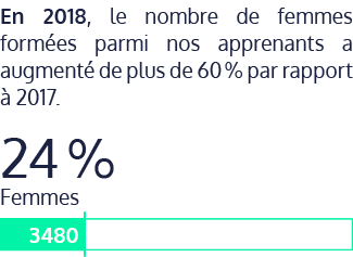 Mixité Mixité