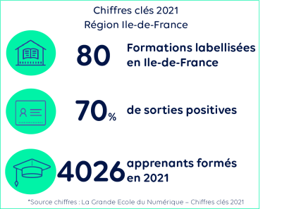 Chiffres clés Ile-de-France 2021