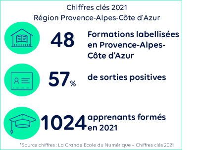Chiffres clés 2021 Provence-Alpes-Côte d'Azur