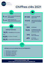 Infographies chiffres clés 2021